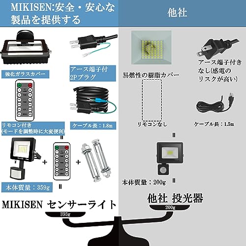 MIKISEN LED センサーライト 投光器 20W 調光タイプ 昼白色 6500K 2300LM 180w相当 1.8コード 人感センサーライト 防水IP66 屋外 玄関 駐車場灯 防犯灯 照明器具 町内の防犯に 倉庫 日本語説明書付き アース端子付2Pプラグ 120°広角 PSE認証済【常時点灯機能付き · 調光可能 · 検知距離を調整可能 · リモコン付き】AC100V 50/60Hz [4]