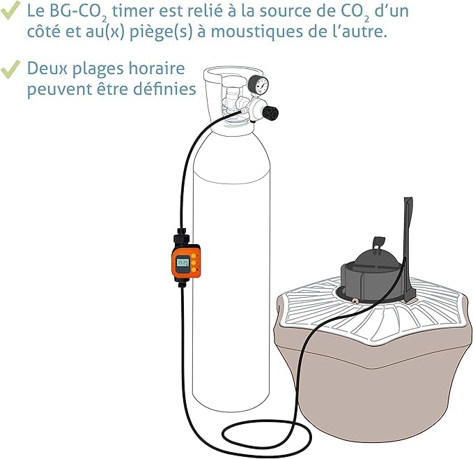 Régulateur CO2 Biogents pour programmation de rallonge électrique Type II - 5
