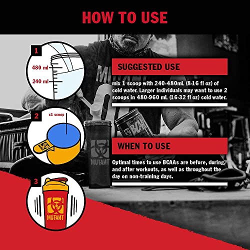 Vitamínicos, Imagen adicional
