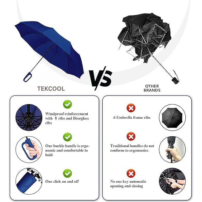 Image of TEKCOOL UV Umbrella with Novelty Carabiner Handle, Travel Umbrellas for Rain and Sun Windproof Compact, Automatic Open Close, 8 Ribs, Portable Umbrella for Men and Women(Navyblue)