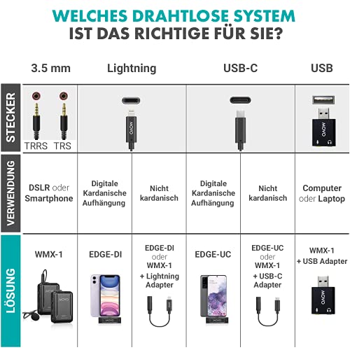 Movo WMX-1-DUO 2.4GHz Drahtloses Lavalier-Mikrofonsystem, kompatibel mit DSLR-Kameras, Camcordern, iPhone, Android-Smartphones und Tablets (60m Audio-Reichweite)