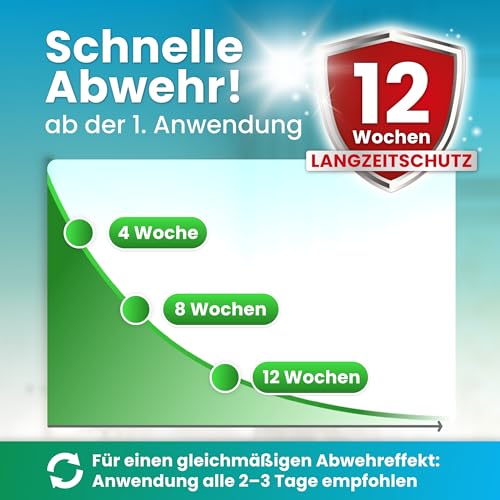 Repellion ® Anti Milben Spray (500 ml) für Haushalt & Textilien – Milbenspray zur Umgebungsanwendung – Milbenabwehr für Matratzen, Polster, Teppiche & Wohnräume