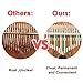 Kithouse Kalimba Thumb Piano 17 Keys Set with Mandala Pattern, Wooden Mbira Finger Piano Gifts African Music Instrument for Kids and Adults Beginners - Include Kalimba Case, Music Book, Tuning Hammer