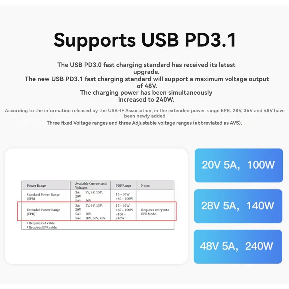 KM003C Digitalvoltmeter und Amperemeter USB-C Tragbarer Schnellladeprüfer PD3.1 QC5.0 140W Powerbank Kabel Enthalten
