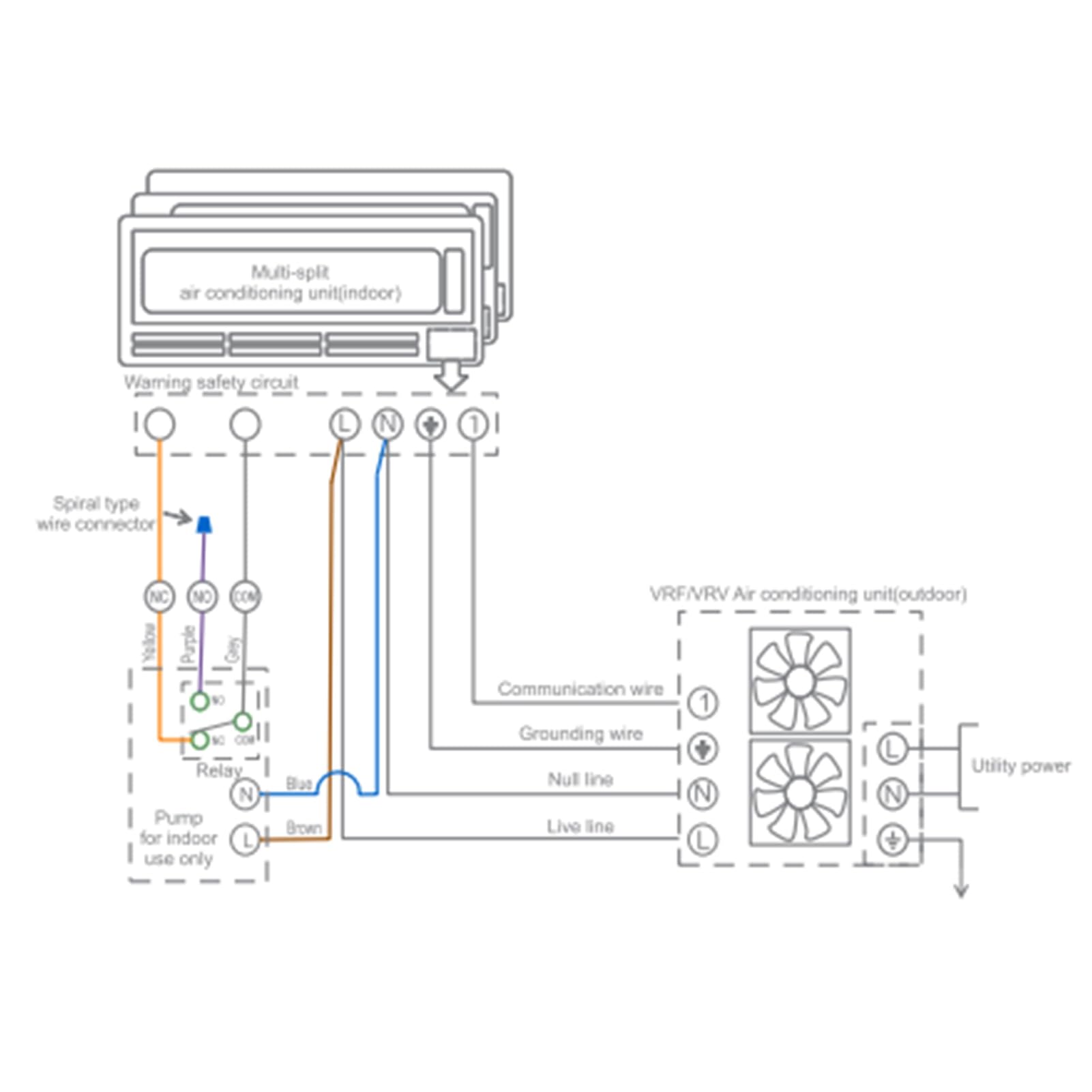 Bomba de Condensado Mini Split Eliminación Automática de Drenaje de Aire Acondicionado Dispositivo Silencioso S1 AC110‑240V Accesorios Profesionales para Uso