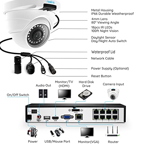 Reolink 4MP Kit Videosorveglianza Poe, 8CH 2TB NVR...