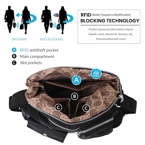 Multipurpose Hobo Purse for Women with Antitheft RFID, Waterproof Nylon Crossbody Bag Shoulder Handbag, Convertible Backpack3