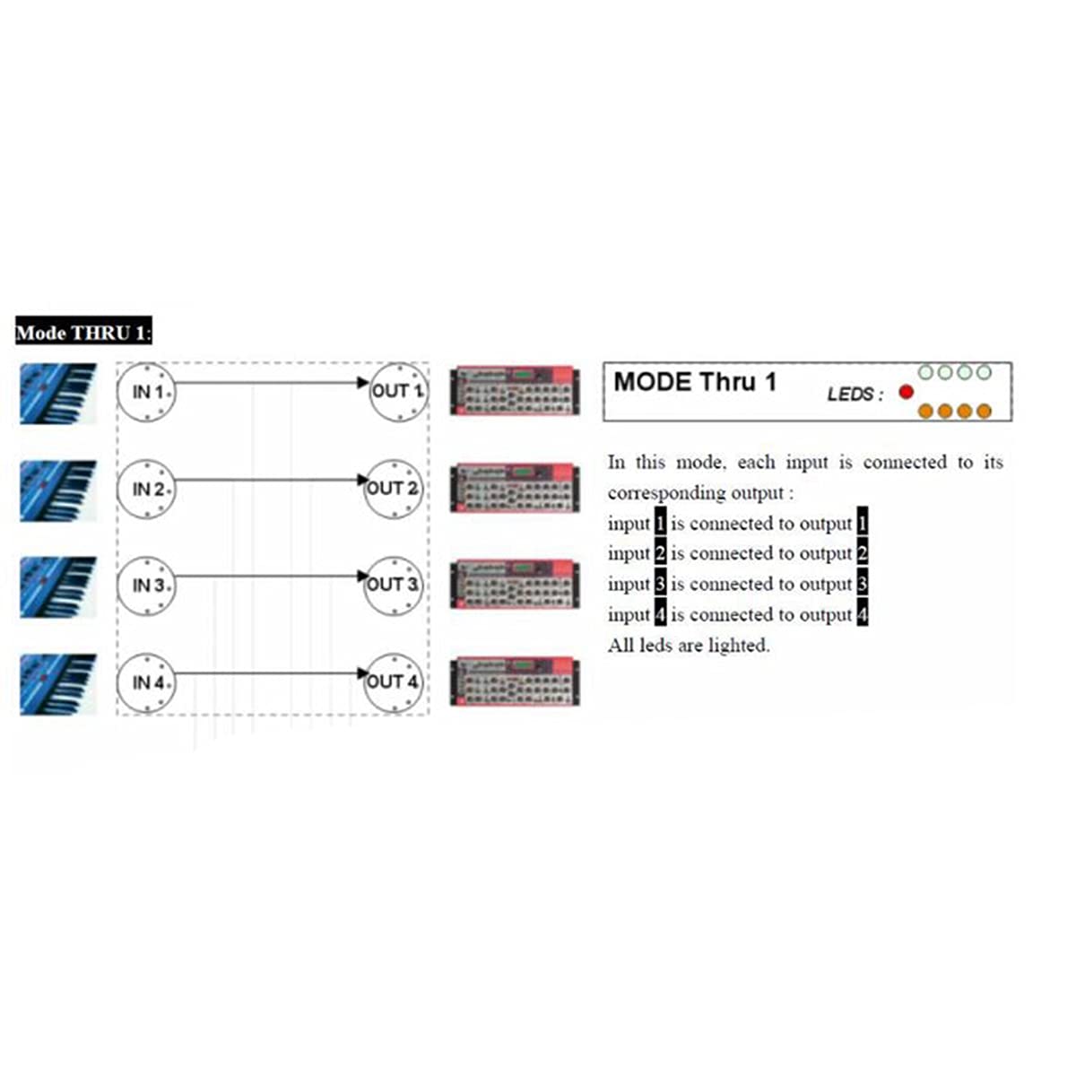 MIDI Box Music Instruments USB MIDI Interface Thru Box 64 MIDI Channels