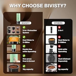 Portable Espresso Maker, Wireless Self-heating, Mini Coffee Maker, 80ml Water Tank, Ground Coffee Compatible with Nespresso & Dolce Gusto for Travel, Camping, Hiking, Office (Green) Portable Espresso Maker Wireless Self heating Mini Coffee Maker 80ml Water Tank Ground Coffee Compatible with Nespresso Dolce Gusto for Travel Camping Hiking Office Green