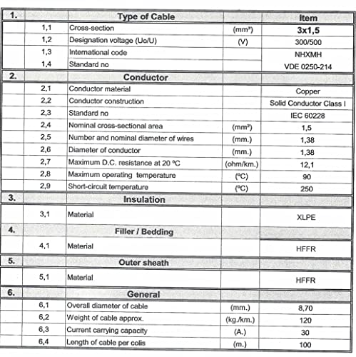 Ali's DIY NYM-J Cavo Elettrico LSF (Low Smoke &