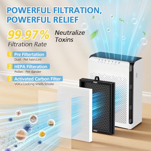 Image of M200L Replacement Filter Compatible with MOOKA M200L Air Purifier, 3-in-1 Activated Carbon Replacement Filter for Home Office Bedroom, M200L HEPA Air Filter Cleaner for Pet Hair Dander Smoke