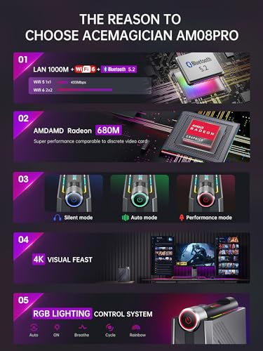 S3A Mini PC Gaming, ?MD Ryzen 9 6900HX(fino a 4,9 GHz), 16GB DDR5 512GB NVME SSD Mini Computer ?MD Radeon Graphics, W11-Pro/Triplo Display/Type-C/WiFi 6/BT5.2 - PC Desktop - Immagine 1