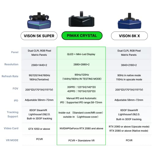 Pimax Crystal の商品画像 5