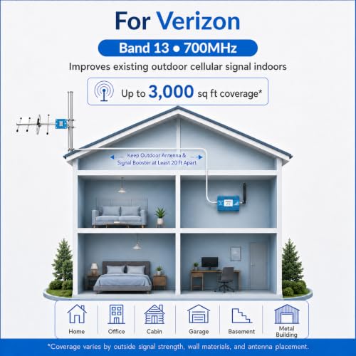 Image of Cell Phone Signal Booster for Verizon, 5G 4G LTE Band 13 700MHz | Verizon Cell Phone Booster for Home, 3,000 Sq Ft, FCC Approved, Multi-User, Outside Signal Required