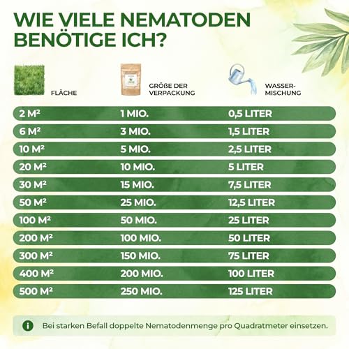GREEN GUARDIA Power HB-Nematoden gegen Dickmaulrüssler & Engerlinge - 200 Mio. (400m²) -biologische Schädlingsbekämpfung, umweltfreundlich… – Ansicht 3