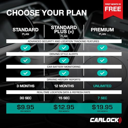 CARLOCK Anti Theft Car Device - Real Time 4G Car Tracker & Car Alarm System. Comes with Device & Phone App. Tracks Your Car in Real Time & Notifies You Immediately of Suspicious Behavior.OBD Plug&Play - Image 4