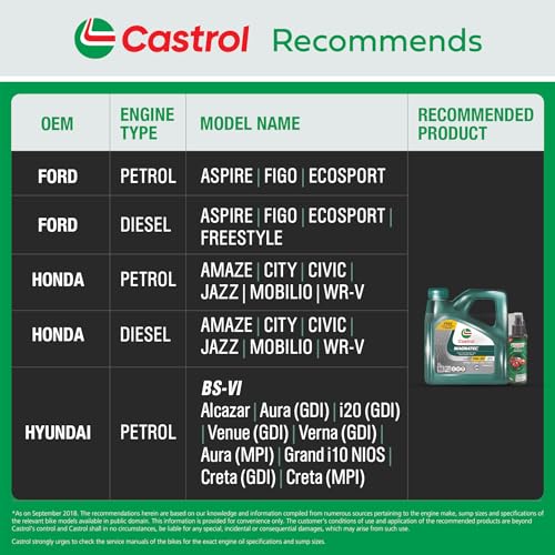 Image of Castrol MAGNATEC 5W-30 - Full Synthetic Engine Oil for Petrol, Diesel, CNG and Hybrid Cars (3L) & Castrol 3-IN-1 SHINER for Cars and Bikes (100ML) - Combo Pack