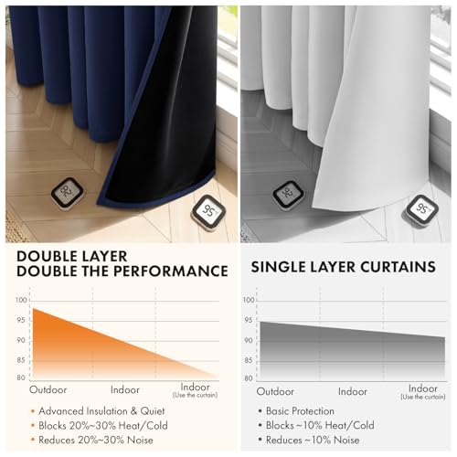 Image of MIULEE Navy Blue 100% Blackout Curtains for Bedroom 40x45 Inch Length | 2 Thick Layers Thermal Insulated Short Curtains with Black Liner, Noise Reducing Grommet, Drapes for Living Room, 2 Panels