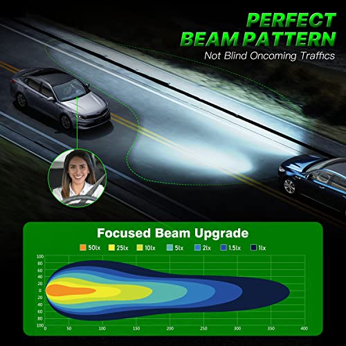 Image of 9003 ๐๐ฐ Bulbs - 60000LM Super Brightness 1:1 Size, 6500K Fog Bulb with Turbo Cooling Fan, Non-Polarity, Pack of 2