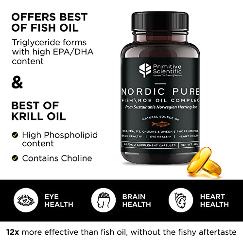 Primitive Scientific Nordic Pure Fish Roe Oil Complex (60 Fish Oil Capsules) For Brain, Immunity & Vision - Heart Supplement W/Epa, Dha, Vitamin D3, Choline - Fish Oil Omega 3 Supplements #TOP3