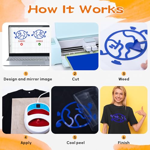 Irohtv Blue Htv Heat Transfer Vinyl, 12"X 10Ft Iron On Vinyl Compatible With Cricut All Cutter Machine thumb #2