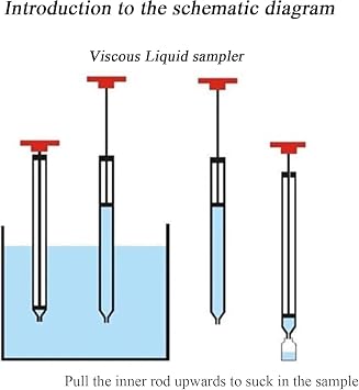 Liquid Water Thief Sampler, 304 Stainless Steel Viscous Liquid Sampler, Pull Out Liquid Sampler, Sampling Probe Designed to Extract Samples from Drums, Tanks & Rail Cars(Size:100cm/39in)