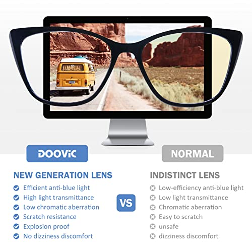 Doovic Computer Reading Glasses Blue Light Blocking Anti Eyestrain Fashion Cat Eye Spring Hinge Readers For Women 2.5 Strength #TOP4