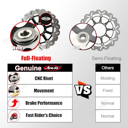 KonerStone Bremsscheiben vorne Suzuki GSXR 600 750 2004-2005 K4 K5/GSXR 1000 2003 2004 K3 K3 Disc Motorradteile GSXR1000 GSX-R 1000 Gold