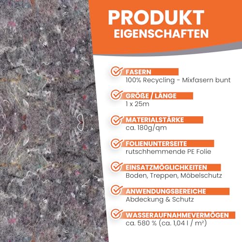 Malervlies Abdeckvlies Renoviervlies 1x25m Schutzvlies Abdeckung Möbel & Schutz beim Streichen, Tapezieren - selbsthaftend, wasserdicht, Anti-Rutsch, saugstark, mehrfach verwendbar - BEKATEQ BE-23W