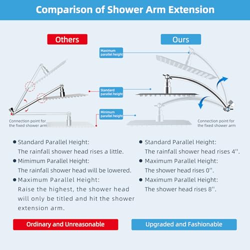 Consejos y reviews para comprar Conexiones Flexibles para Ducha más recomendados. 3 Imagen adicional