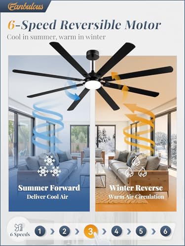 Image of Fanbulous 84 Inch Outdoor Ceiling Fans with Lights,Black