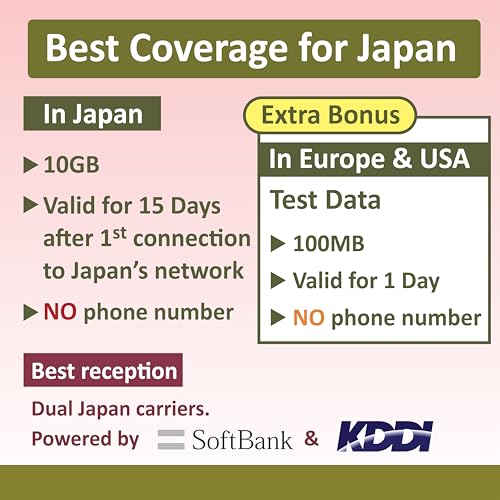 image for SIM2ROAM Japan Data ONLY SIM Card 15 Days | Unlimited Internet Data (1
