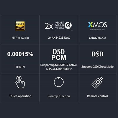 Topping E30 II Decoder 2*AK4493S DAC Hi-Res Audio XMOS XU208 Touch Operation E30II Preamp DAC (Black)
