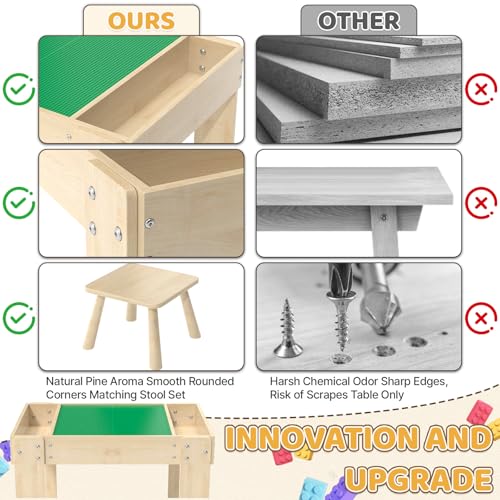 Image of Building Blocks Table with Storage for Kids, Wooden Table Fits Lego Bricks for Toddlers Ages 3+, Kids Activity Play Desk with 2 Chairs, 31.29''X 22.44''X 19.69''