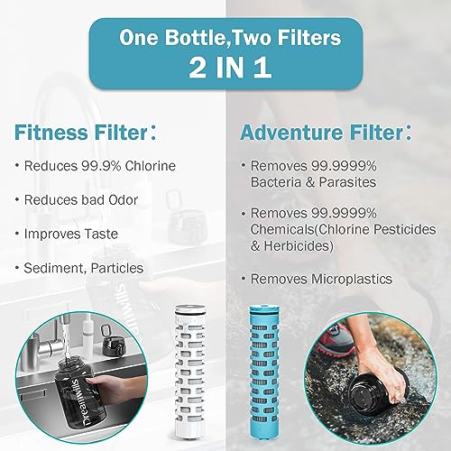 Dreamwills 0.01μm Filtered Water bottle with Strap,40oz,NSF Certified Fitness and Adventure Filter, for Hiking, Camping, Survival and Travel,BPA-Free Tritan - Image 3