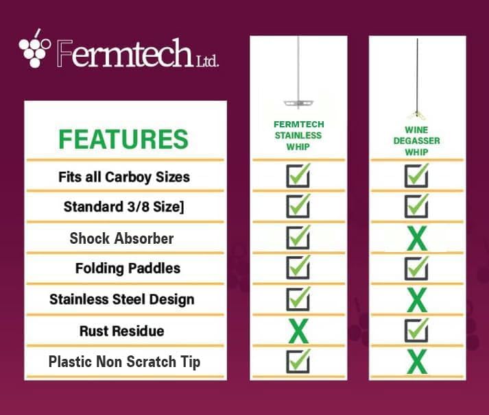 Miniatura 3 de Fermtech Varita agitadora de acero inoxidable de 18 pulgadas con paleta para elaboración de vino, elaboración casera, preparación artesanal y