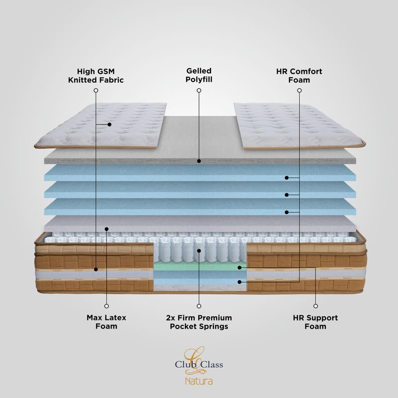 Image of Springfit Club Class Natura Mattress with Pocket Spring and Aerosleep Memory & HR Foam | 6 Inches Double Size (72x48x6) | Medium Soft | CertiPUR-US & Certiguard Technology