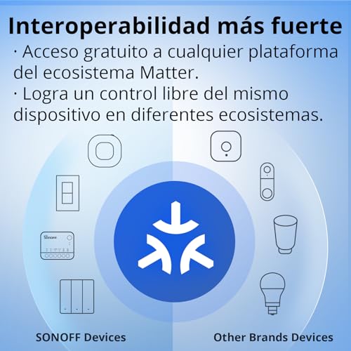 Interruptor inteligente Matter para automatizar garaje con contacto seco SONOFF MINI-D CC 6