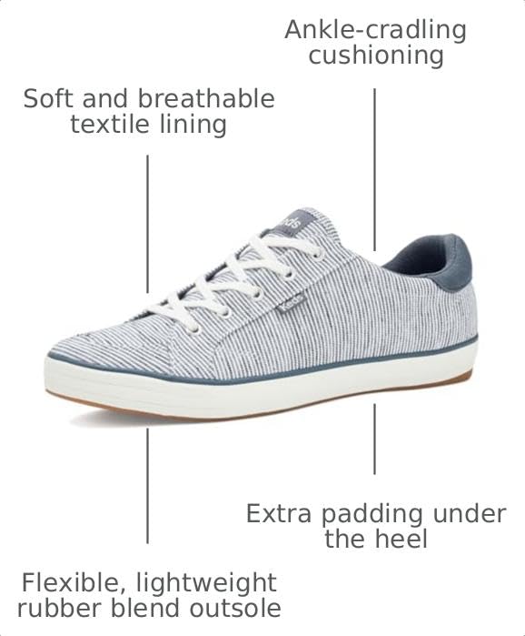 Image of Keds Women's Center III Lace-Up Dark Grey /Snow White Textile 6.5 Wide