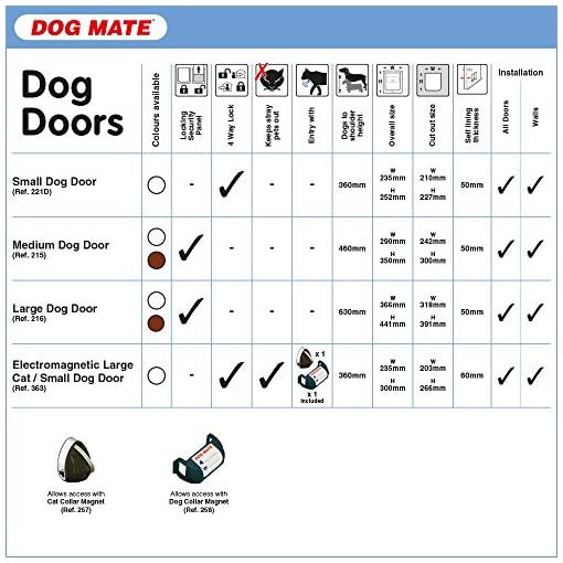 Dog Mate Medium Dog Door with Liner Pet Knowledge & Pet Supplies