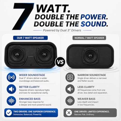 Image of ModishOmbre Roar 14W High-Output Bluetooth Speaker Wireless | FM Radio | DSP Tuned Audio | Dual 7W Dynamic Drivers | 10H Playtime | TWS Stereo Pairing | TF /USB /FM Support | Built-in Mic
