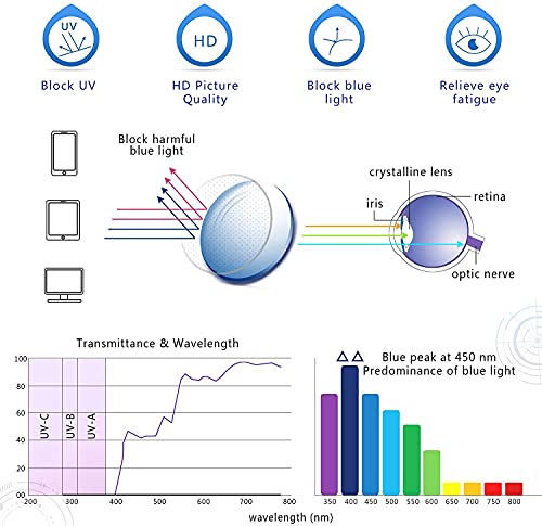 Image of YEIN Blue Light Blocking Glasses, Photochromic Blue Sunglasses, Computer Reading Glasses, TV Glasses for Women /Men(Navy,+2.25 Magnification)