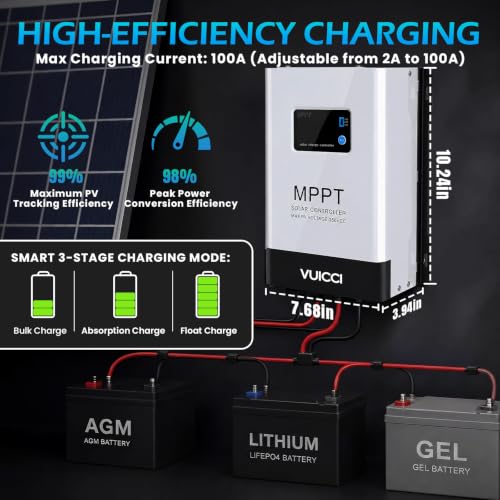 Image of 100A MPPT Solar Charge Controller 12V /24V /48V, Solar Panel Charge Controller with 145V Max PV Input, LCD Display for Lithium, AGM, Gel & Lead Acid Batteries, RV, Boat, Off Grid