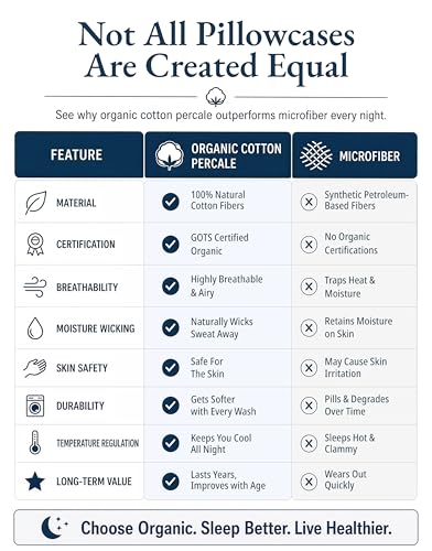Image of 100% Organic Cotton Pillowcases - Standard Size, Ultra Soft and Crisp, Cool Percale Weave, Breathable, Sleeping Pillow Covers, Set of 2 - Mineral