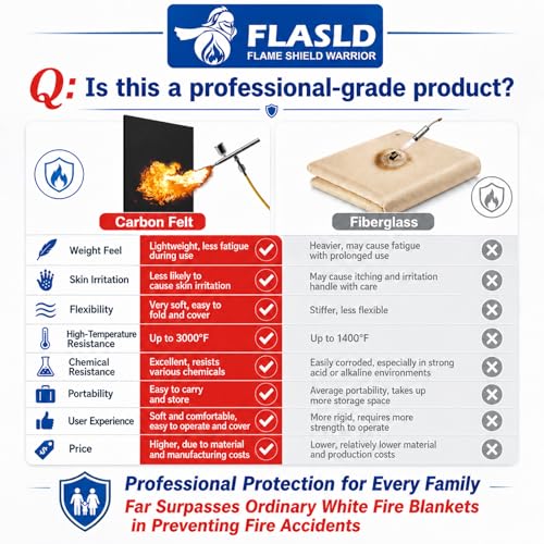 Image of FLASLD 2Pack Welding Blanket 9x12 inch Fireproof Mat Heat Resistant Material Up To 1800F Flame Retardant Fabric Carbon Felt for Grill Stove Pit Soldering Welders Plumbers