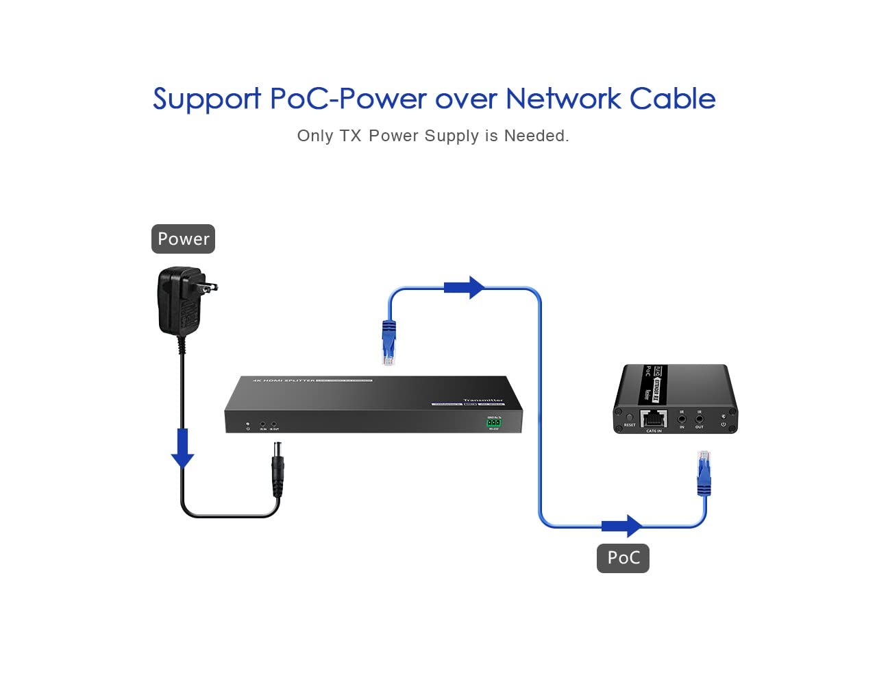 PremiumCord HDMI 1-2 Splitter + Extender via Cat6 / 6a / 7, Ultra HD 4K @ 30Hz à 70m, Habillage en Métal, 2 Destinataires avec Alimentation, Dolby TrueHD, 3D, EDID, CEC, HDCP2.2
