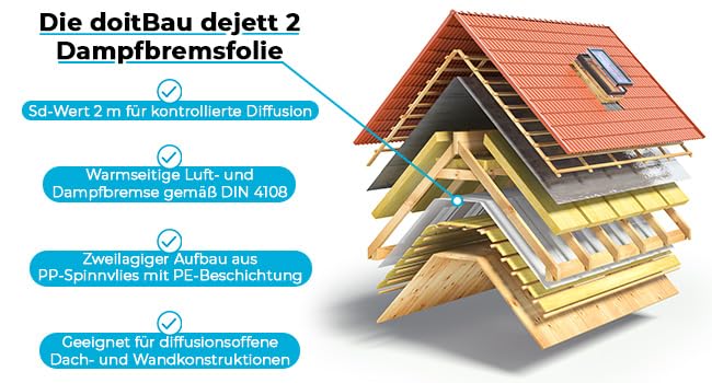 75 m² – doitbau dejett 2 de fieltro transpirable Vapor freno techo Tren Barrera de vapor freno Tren