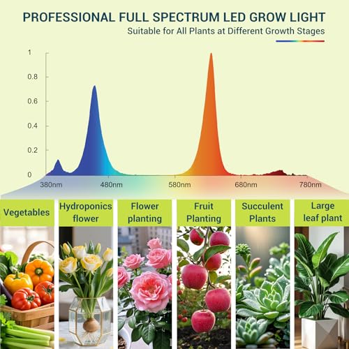 Image of GT-Lite 13Inch Plant Growing Lamps,LED Incandescent Grow Light