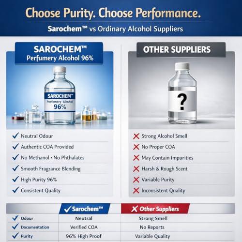 Image of Sarochem Perfumery Alcohol (96% Denatured Ethanol) 125ml = 98g - | Absolutely Neutral Odour | Clear & Colorless Appearance | High Proof | Grain Derived - Premium Perfumery Alcohol for Enhanced Diffusion and Projection | Absolutely free From Methanol | Lab Tested & Reports Available