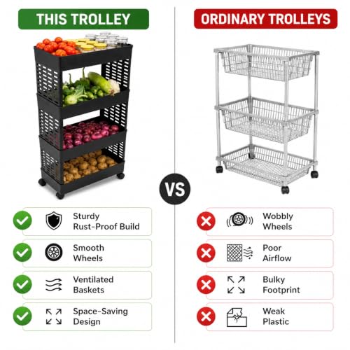 Image of HomeWiz Kitchen Rack 4- Layer | Lifetime Usage Heavy Duty Plastic Trolley | Kitchen Storage Cart | Onion Potato Rack For Kitchen | Multipurpose Storage Rack for Fruits & Vegetables | Rust-Free Forever